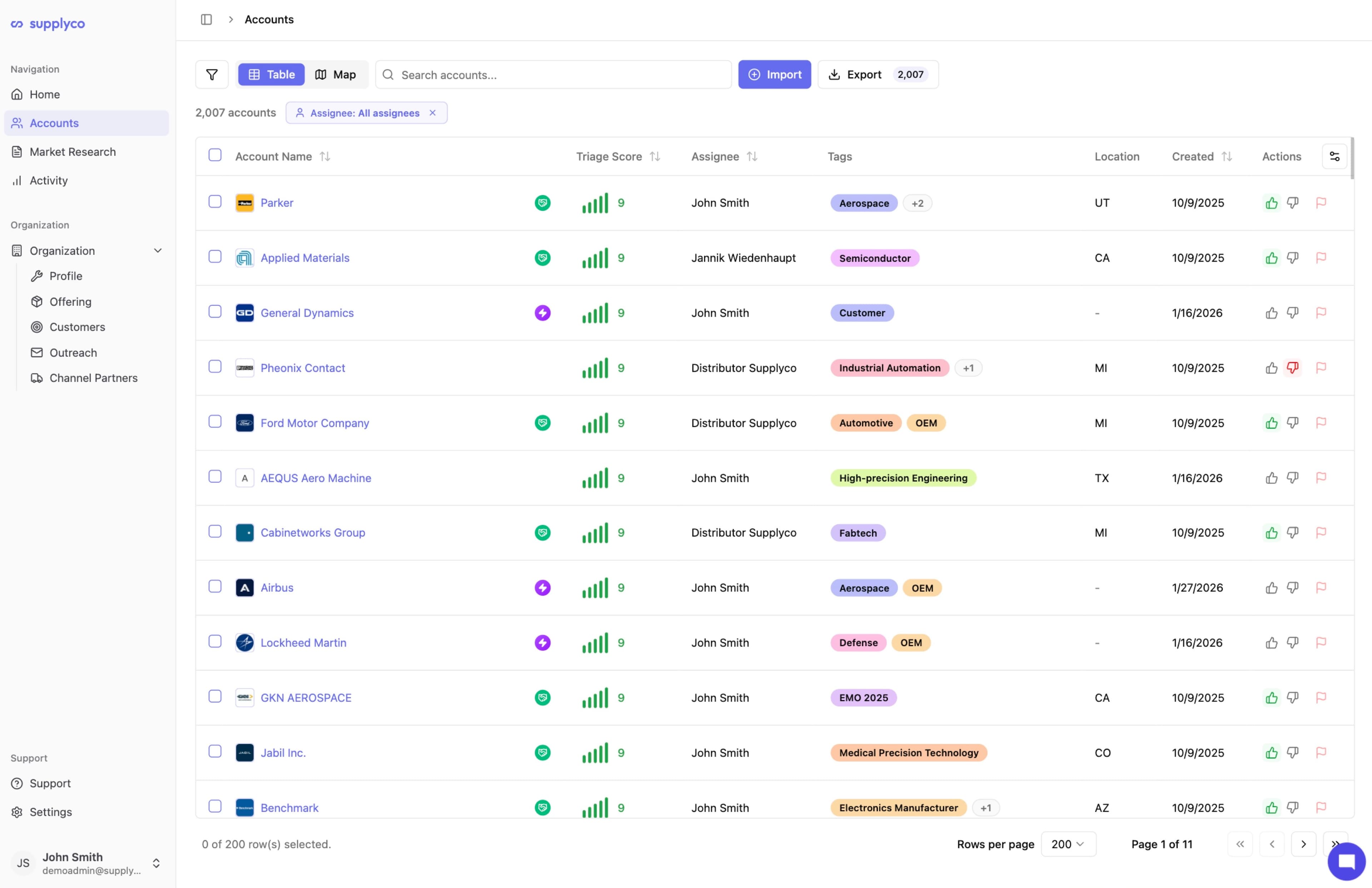 SUPPLYCO AI Dashboard - Account management with map view showing lead distribution
