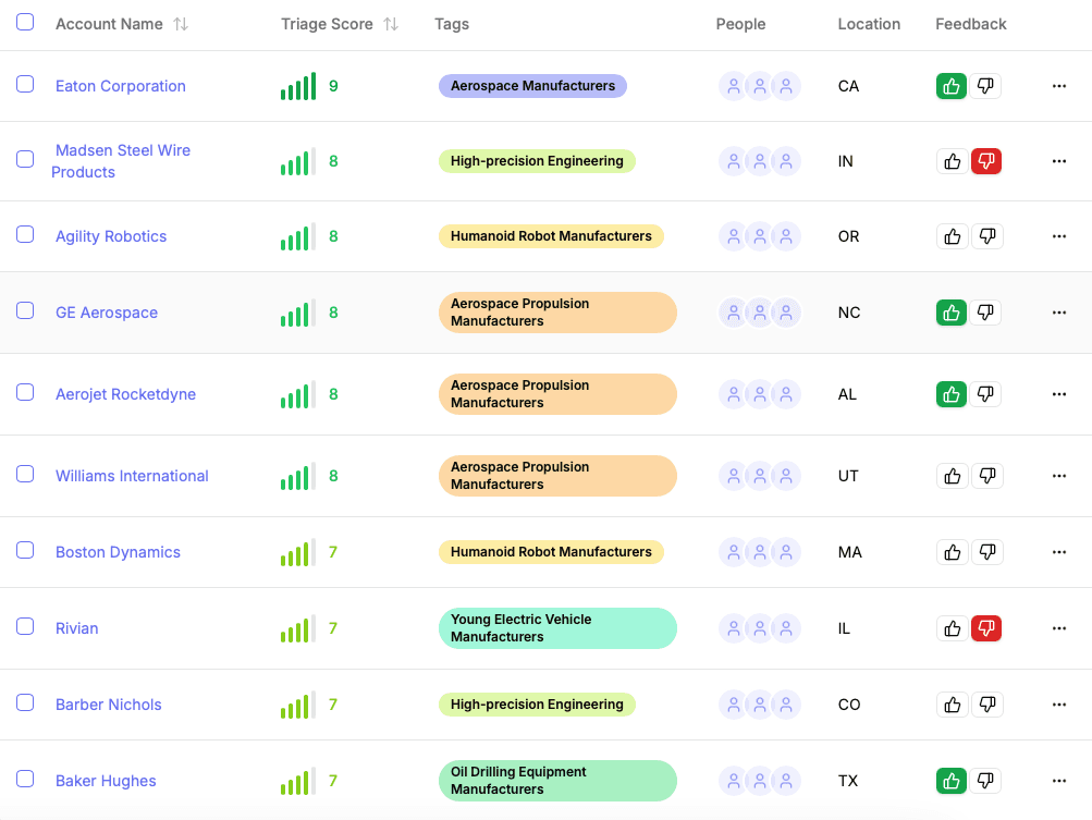 AI-powered manufacturer targeting system